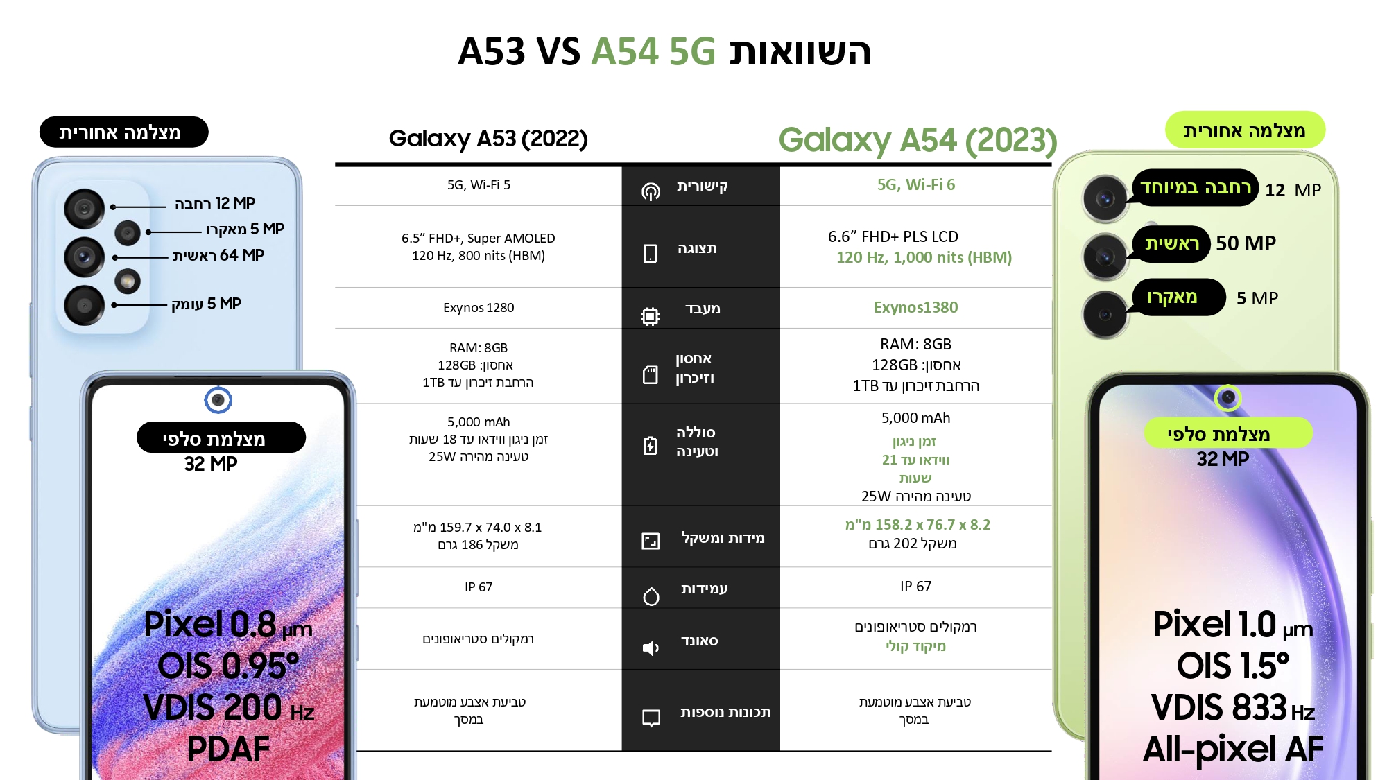 Galaxy A34 A54 M54 Series_230319_150042_page-0019.jpg